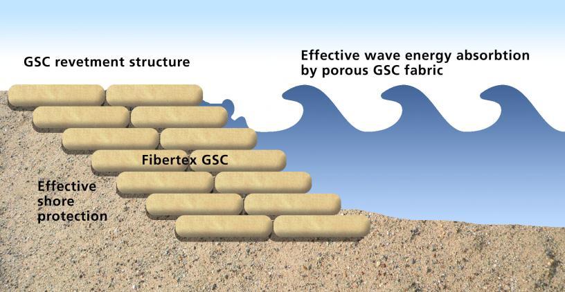 Case_Geotextiles_Beach erosion rehabilitation