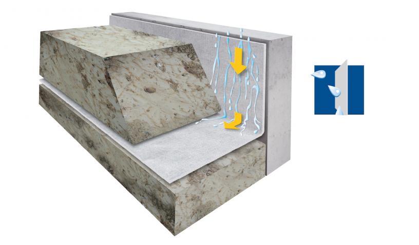Geotextiles functions - Drainage