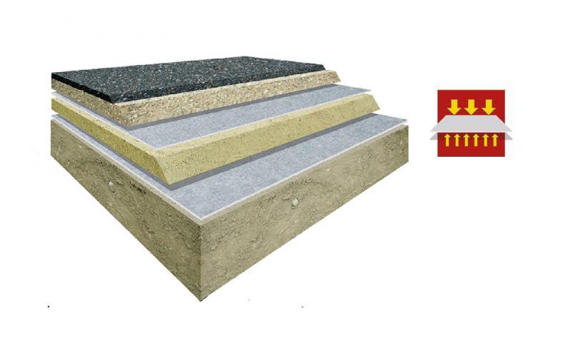 Geotextiles funtions - Separation