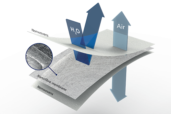 Nanofiber Barrier Membranes