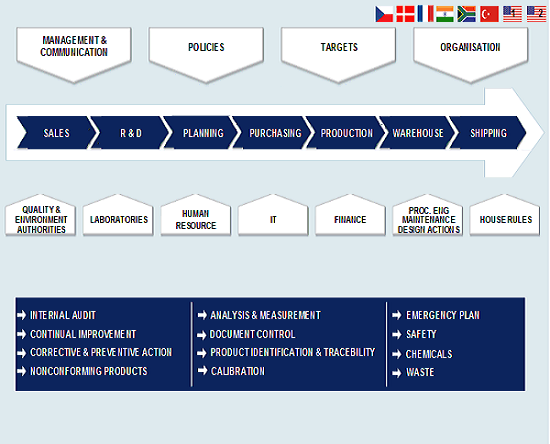 Operational Guidelines