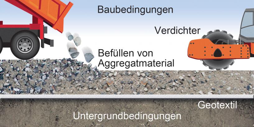Construct conditions