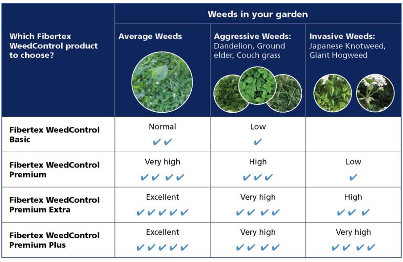 Home and Garden - Efficiency WeedControl