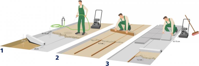 Home and Garden - Installation Patio