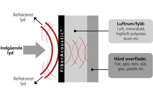 Acoustics_Theory_Space behind