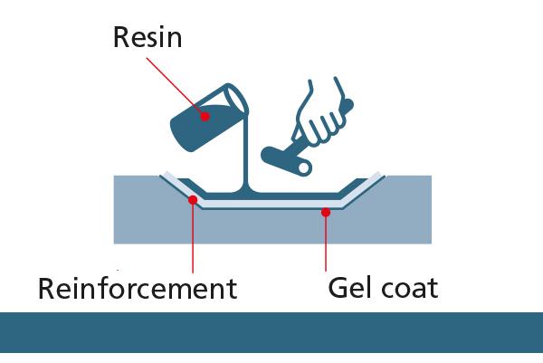 Composites_Vacuum moulding