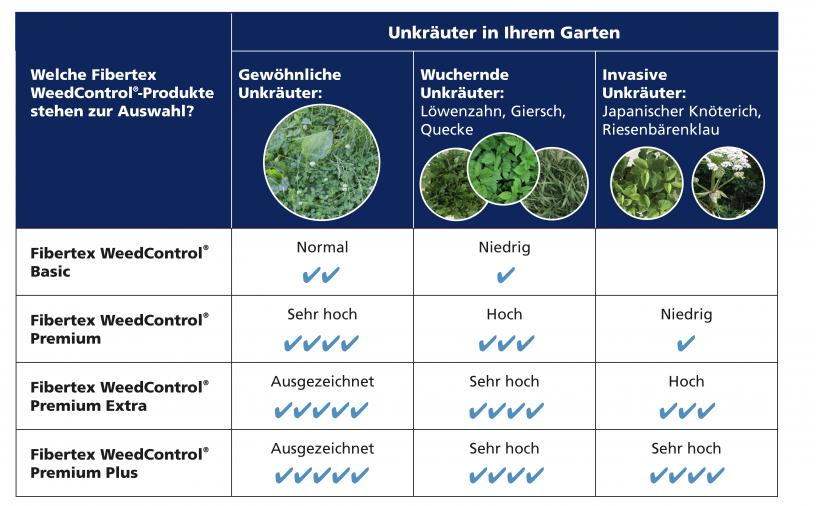 Home and Garden - Efficiency WeedControl