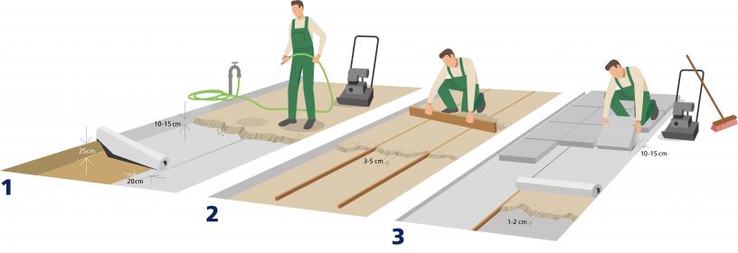 Home and Garden - Installation Patio