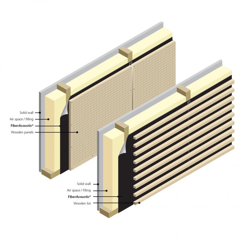 Acoustics wall panels lists