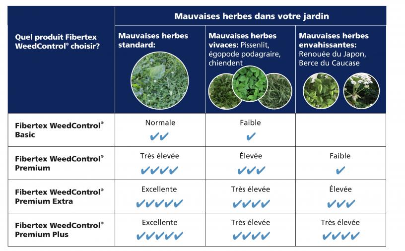 Home and Garden - Efficiency WeedControl