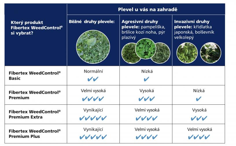 Home and Garden - Efficiency WeedControl