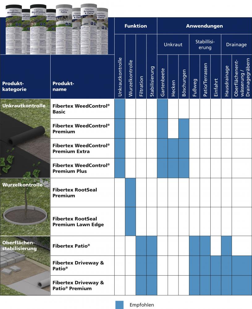 Home and Garden Application guide