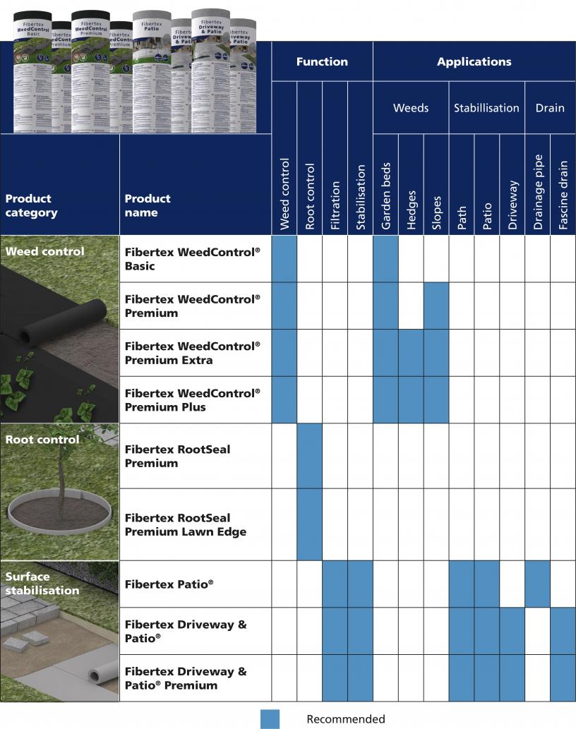 Home and Garden Application guide
