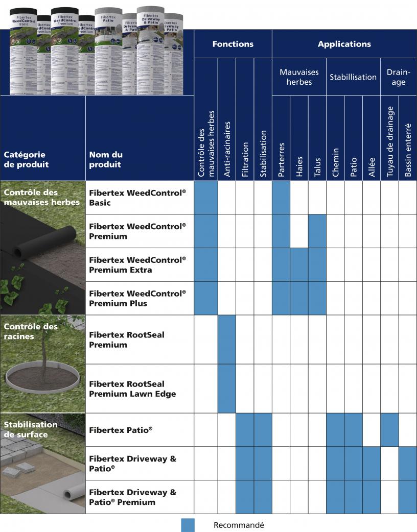 Maison et jardin Guide d’application