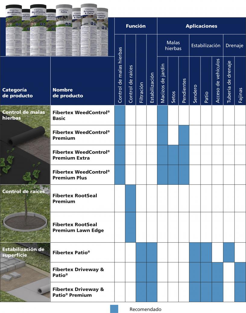 Home and Garden Application guide