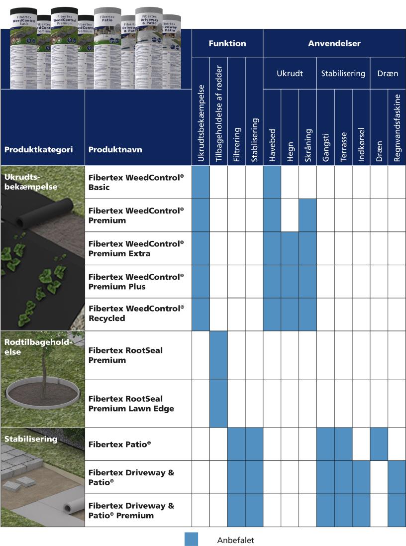 Home and Garden Application guide