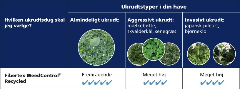 Home and Garden - Efficiency WeedControl Recycled