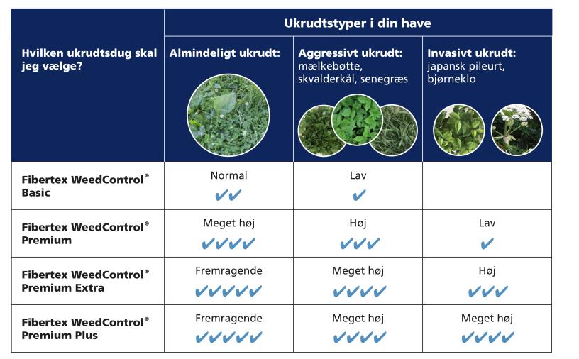 Home and Garden - Efficiency WeedControl