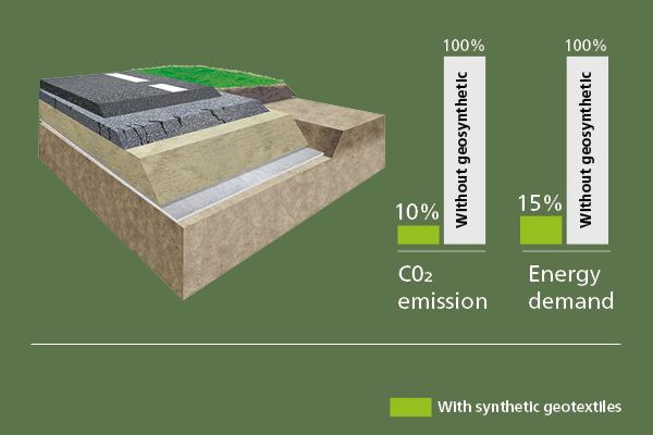 Road Filter Layer