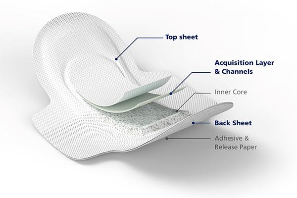 Wipes - period products