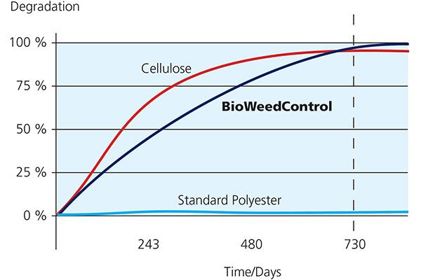 BioWeedControl