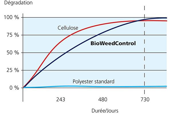 BioWeedControl