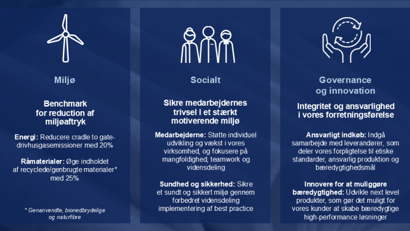 Sustainability ambitions 2030