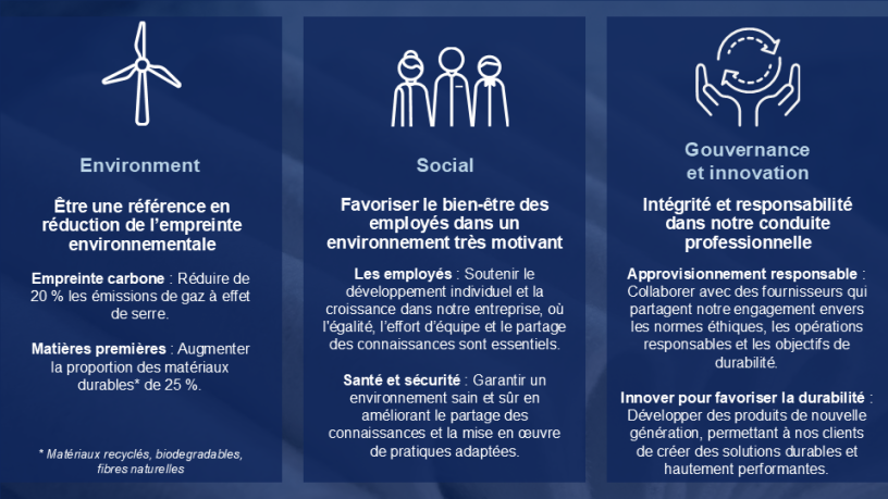 Sustainability ambitions 2030