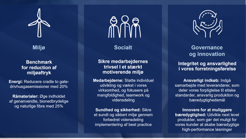 Sustainability ambitions 2030 