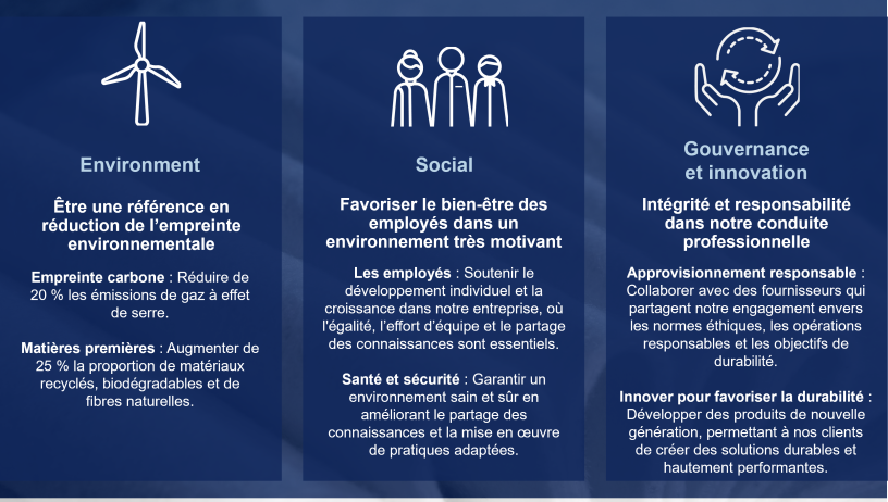 Sustainability ambitions 2030