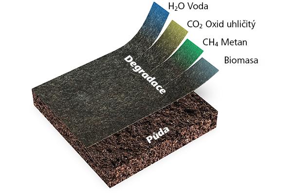 BioWeedControl