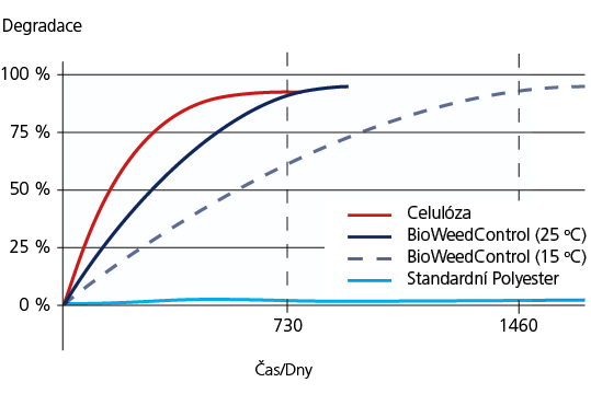 BioWeedControl