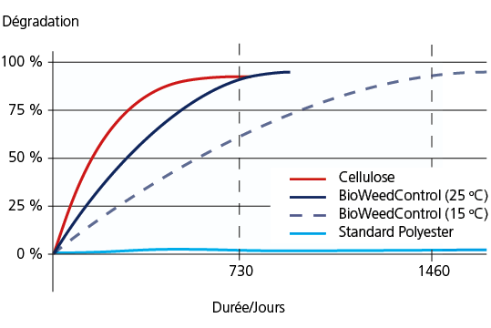 BioWeedControl