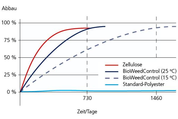 BioWeedControl